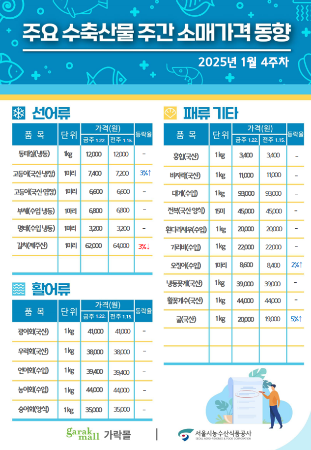 서울 도매시장 소식지 썸네일