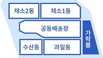 업무동, 가락몰