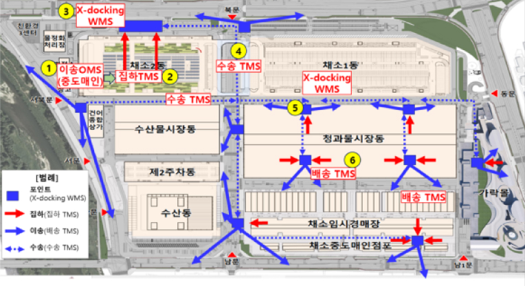 (공동물류 도입 후)