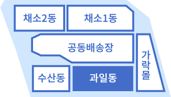 과일동, 환경동