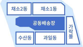 공동배송장