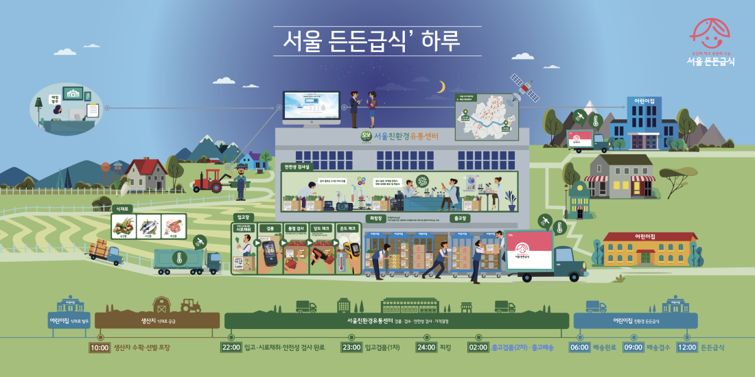 서울 든든급식 하루 이미지지