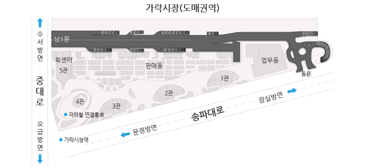 주차장 출입구도면 주차장 출입구도면 - 가락몰4번출구,가락몰5번출구,가락몰6번출구,2층전용램프,탑정로램프,동문회전램프,가락몰1번입구,가락몰2번입구,가락몰3번입구등이 있음
