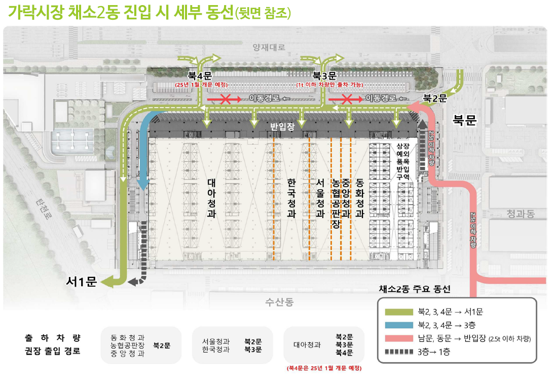 가락시장 채소2동 진입 시 세부 동선 안내도. 북문과 서문 출입구 위치, 내부 진열장 배치, 각 채소 품목별 판매 구역이 표시된 평면도