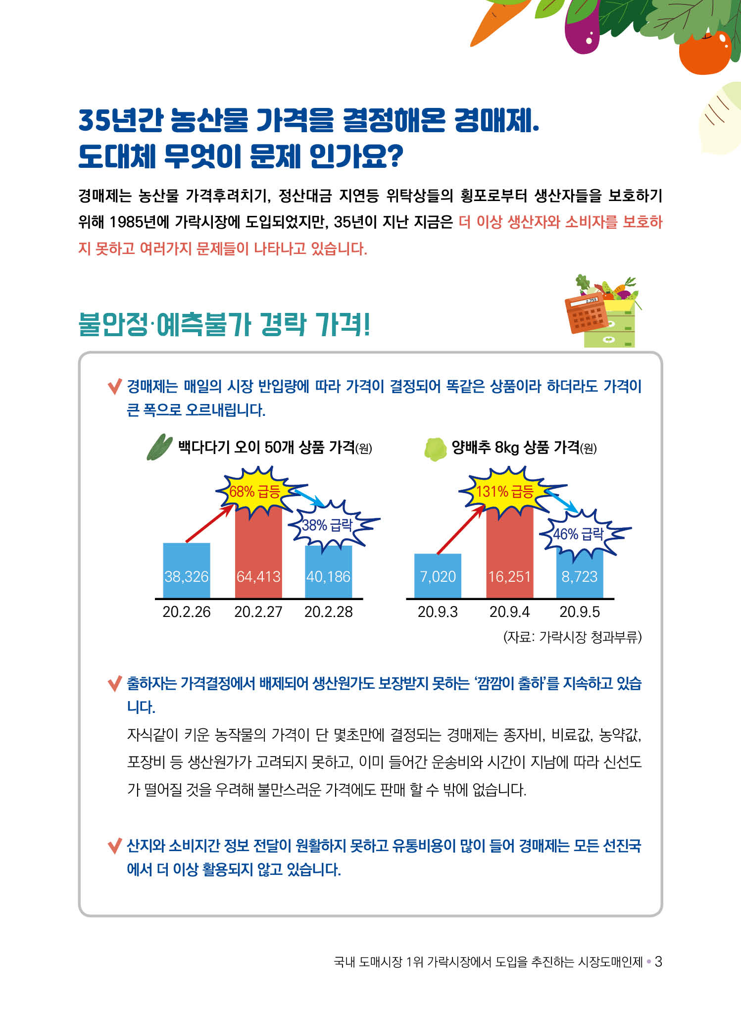농산물 경매제 문제점과 가격 변동 그래프 설명 이미지