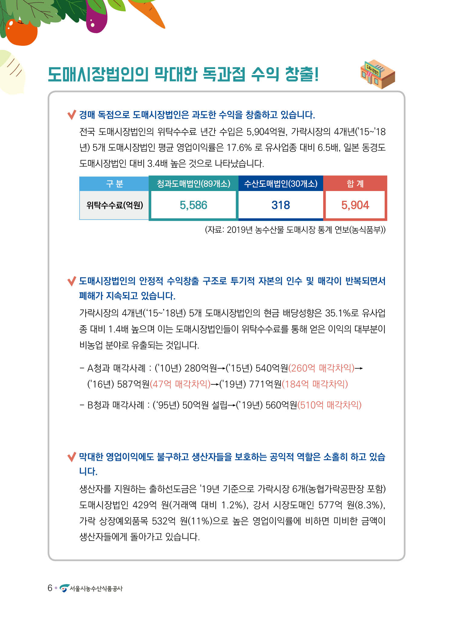 도매시장법인의 경제 현황과 매출 데이터 자료