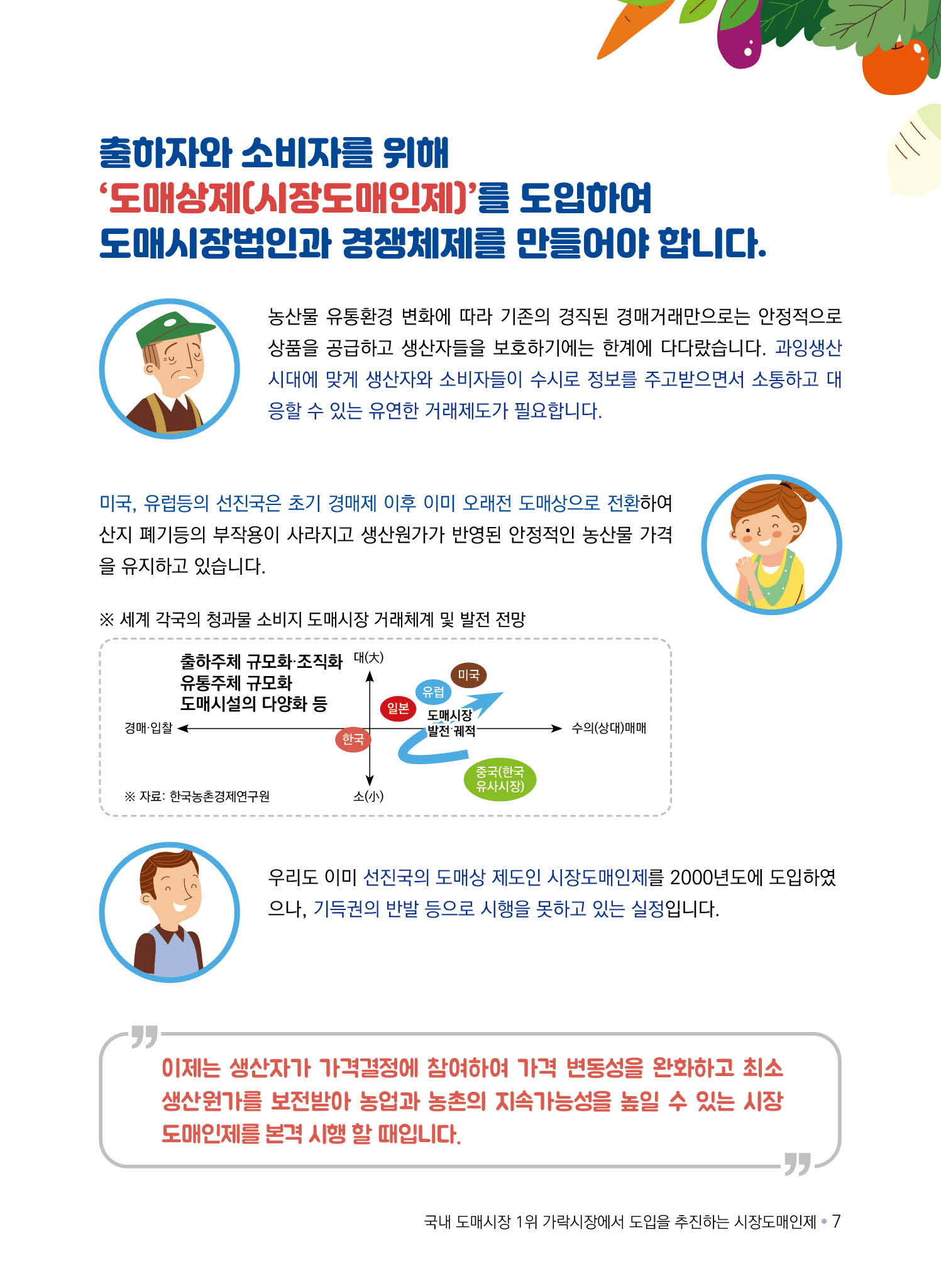 시장도매인제 도입 필요성과 해외사례 설명 이미지