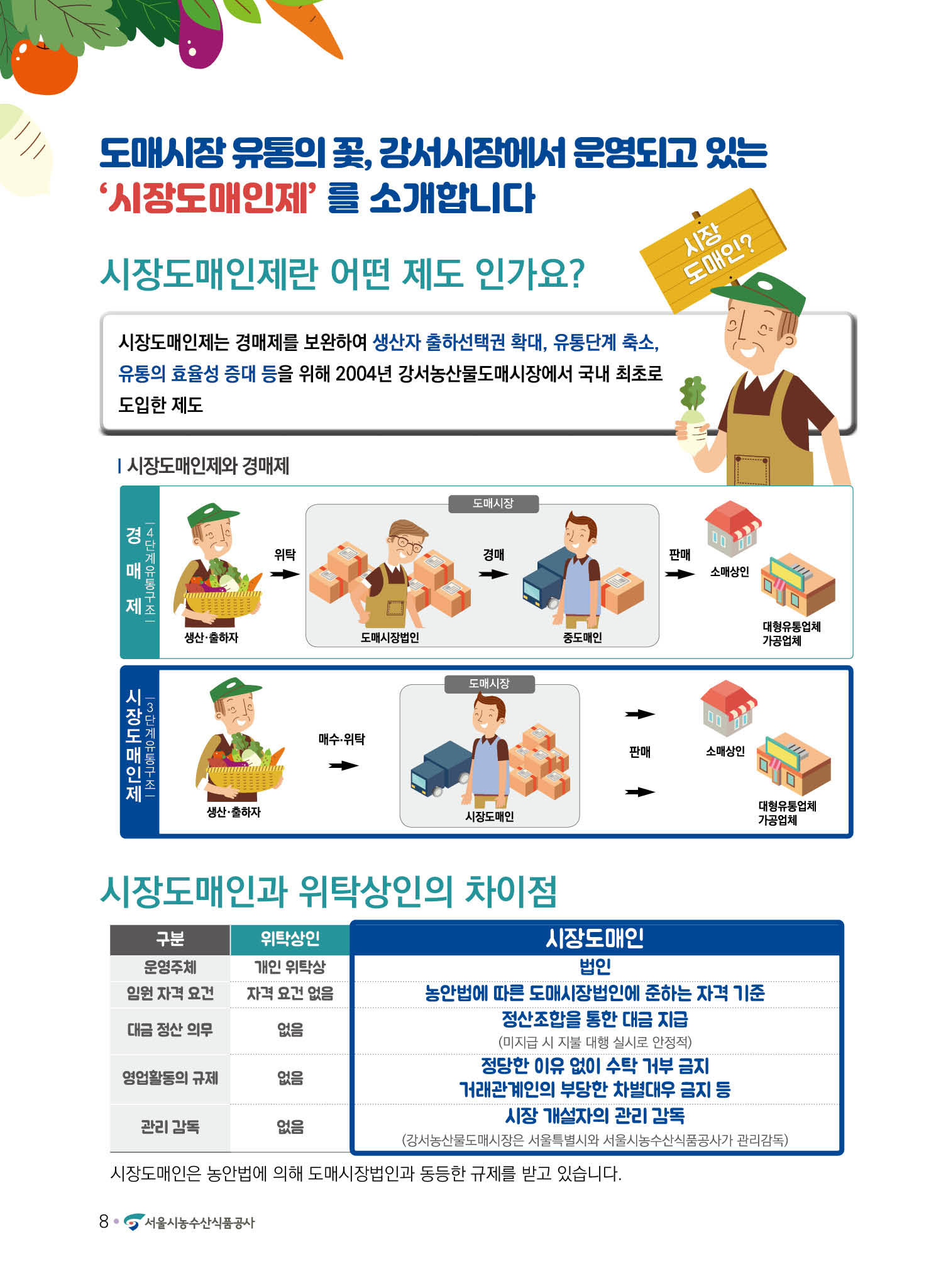 경매제를 보완한 시장도매인 제도에 대해 위탁상인과의 차이점을 비교하며 설명하는 이미지