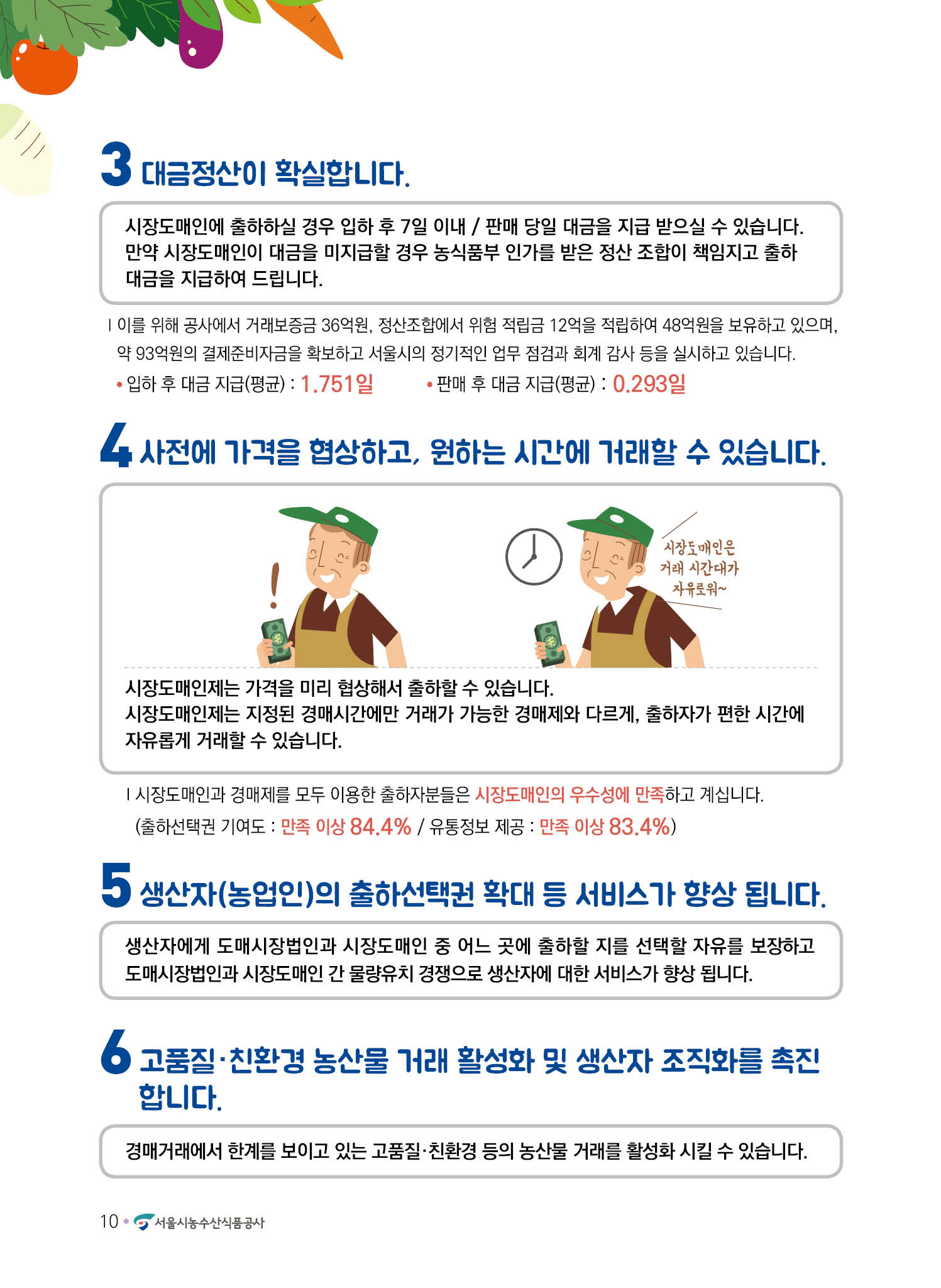 시장도매인 제도를 이용하면 좋은 점에 대한 설명 - 3. 대금정산이 확실합니다. 4. 사전에 가격을 협상하고, 원하는 시간에 거래할 수 있습니다. 5. 생산자(농업인)의 출하선택권 확대 등 서비스가 향상 됩니다. 6. 고품질ㆍ친환경 농산물 거래 활성화 및 생산자 조직화를 촉진합니다.