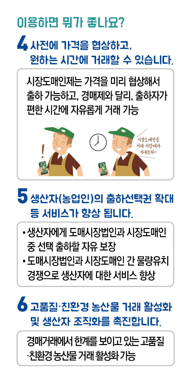파일명: 시장도매인 모바일용(세로형)_10.jpg
이미지 설명: 시장도매인제 장점 안내 이미지.
[메인 문구] 이용하면 뭐가 좋나요?
[부제] 4. 사전에 가격을 협상하고, 원하는 시간에 거래할 수 있습니다.
5. 생산자(농업인)의 출하선택권 확대 등 서비스가 향상 됩니다.
6. 고품질·친환경 농산물 거래 활성화 및 생산자 조직화를 촉진합니다.
[설명 문구]
시장도매인제는 가격을 미리 협상해서 출하 가능하고, 경매제와 달리, 출하자가 편한 시간에 자유롭게 거래 가능
생산자에게 도매시장법인과 시장도매인 중 선택 출하할 자유 보장
경매거래에서 한계를 보이고 있는 고품질·친환경 농산물 거래 활성화 가능