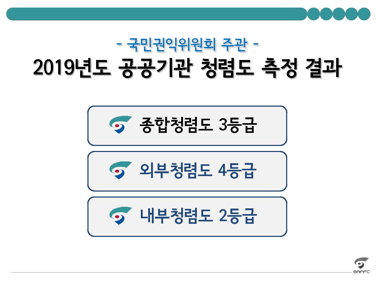 청렴도 결과_1.jpg